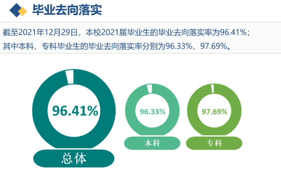 沈阳都会扶植学院失业率及失业远景怎样样,好失业吗？