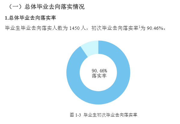 河北体育学院失业率及失业远景怎样样,好失业吗？