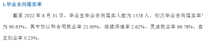 河北体育学院失业率及失业远景怎样样,好失业吗？
