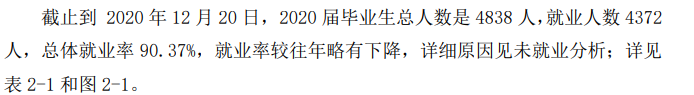 滁州学院失业率及失业远景怎样样,好失业吗?