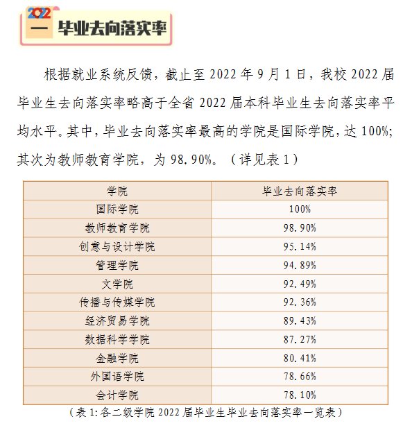 广州华优游失业率及失业远景怎样样,好失业吗？