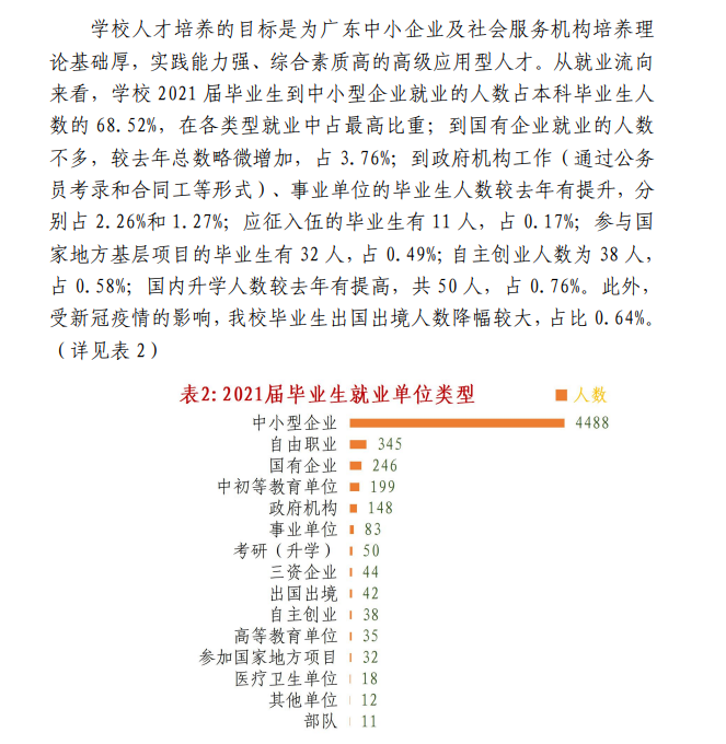 广州华优游失业率及失业远景怎样样,好失业吗？