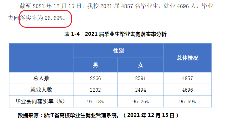 宁波财经学院失业率及失业远景怎样样,好失业吗?