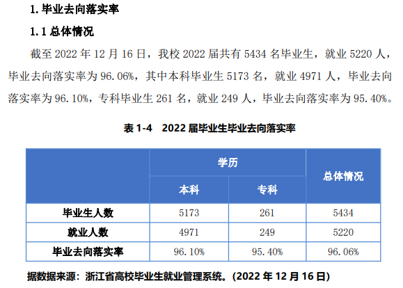 宁波财经学院失业率及失业远景怎样样,好失业吗?