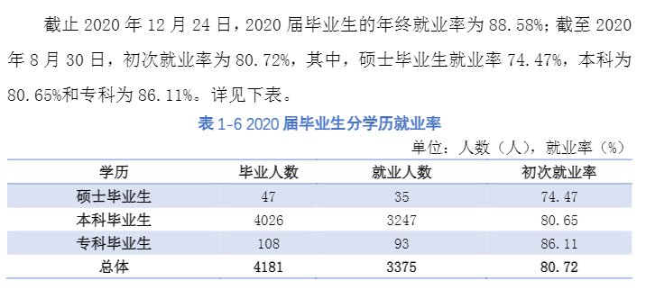 湖北科技学院失业率及失业远景怎样样,好失业吗？