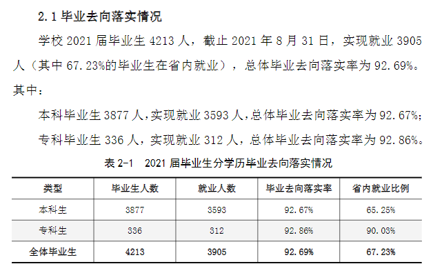 沈阳工学院失业率及失业远景怎样样,好失业吗？