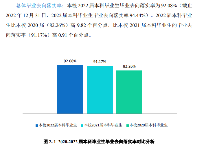 蚌埠医学院失业率及失业远景怎样样,好失业吗?