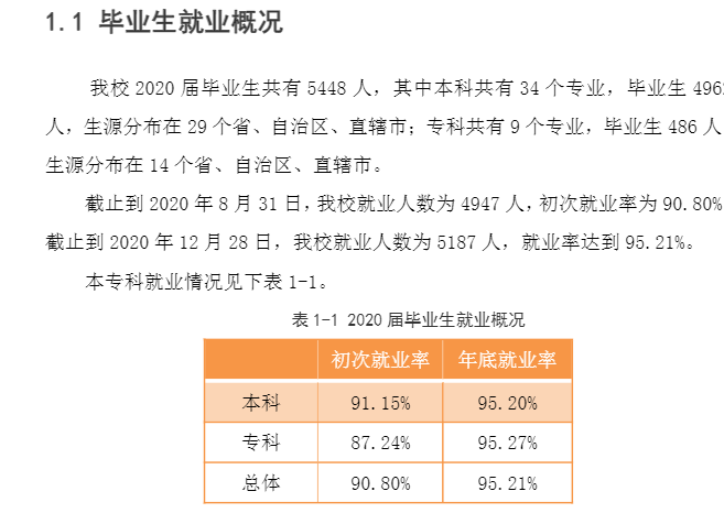 燕京理工学院失业率及失业远景怎样样,好失业吗？