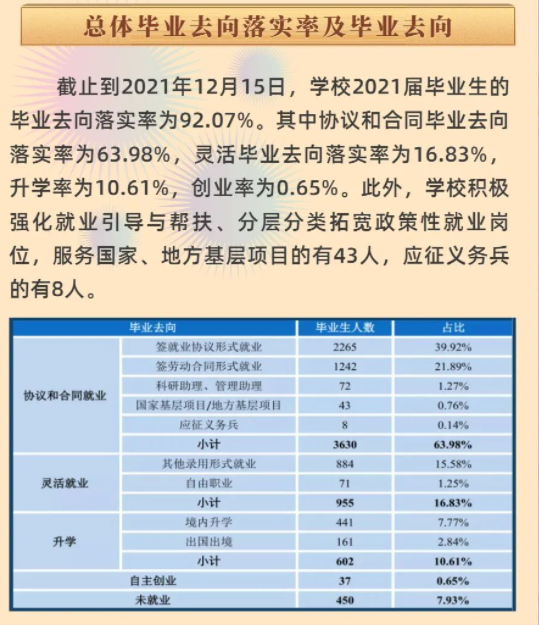 广东金融学院失业率及失业远景怎样样,好失业吗？