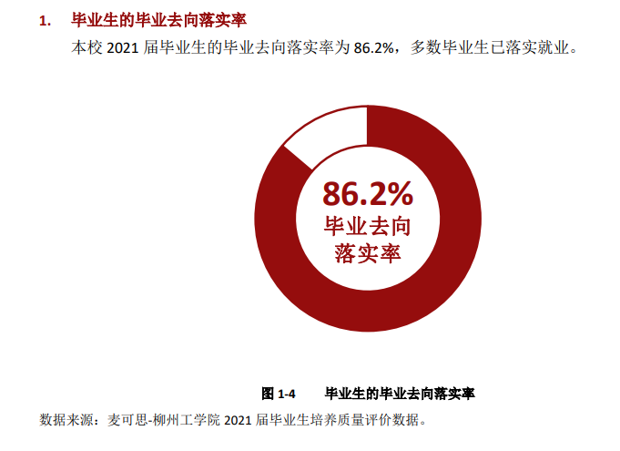 柳州工学院失业率及失业远景怎样样,好失业吗？