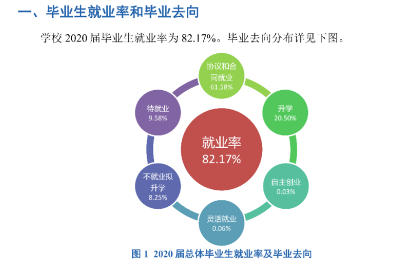 甘肃西医药大学失业率及失业远景怎样样,好失业吗？