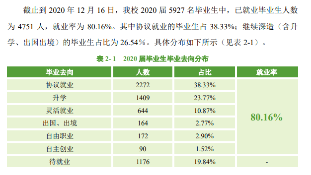 中南民族大学失业率及失业远景怎样样,好失业吗？