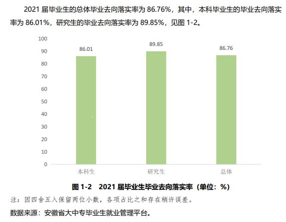 安徽农业大学失业率及失业远景怎样样,好失业吗？