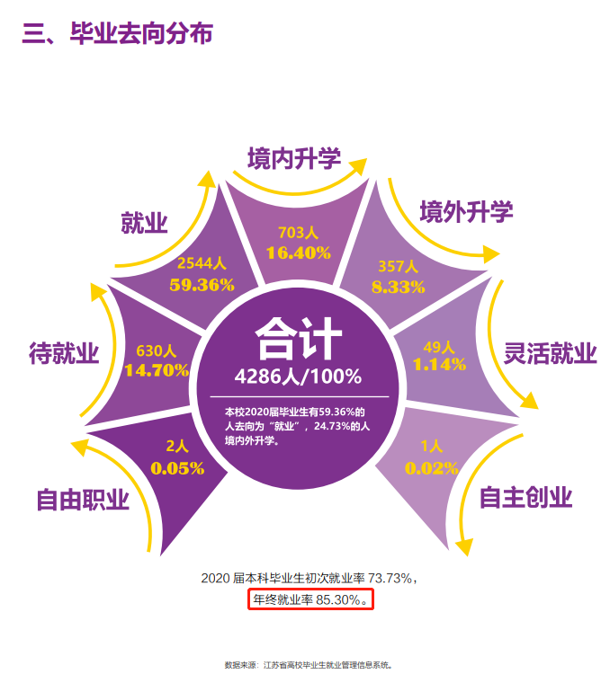 南京审计大学失业率及失业远景怎样样,好失业吗？