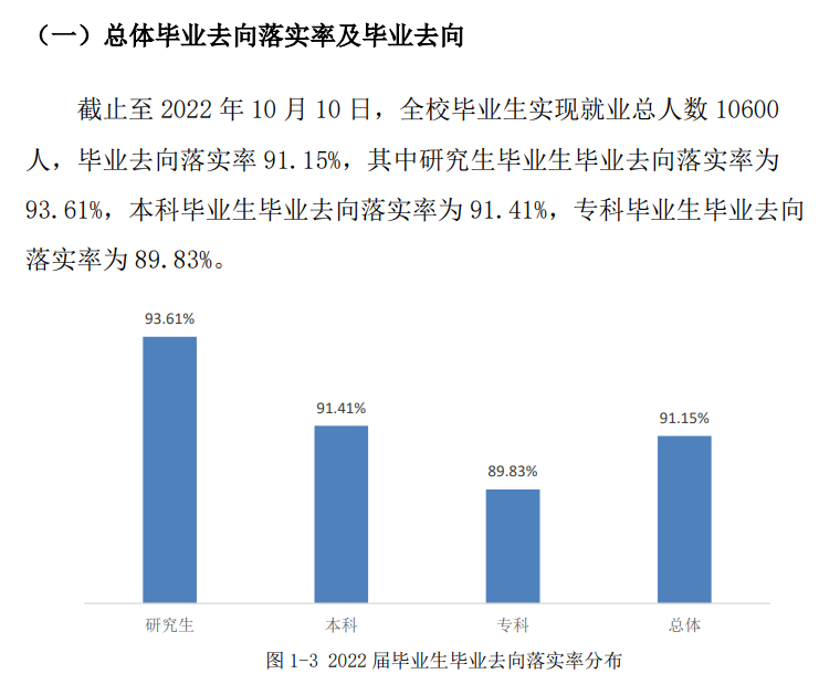 桂林理工大学失业率及失业远景怎样样,好失业吗？