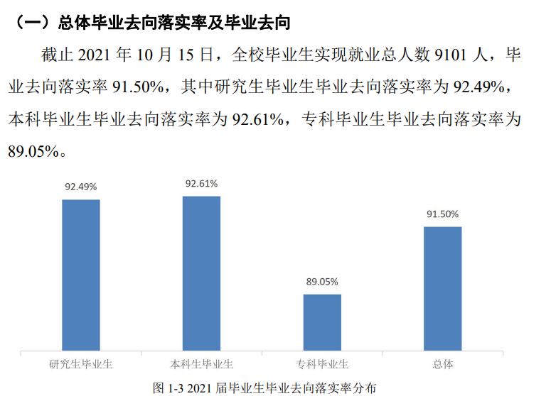 桂林理工大学失业率及失业远景怎样样,好失业吗？