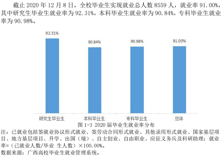 桂林理工大学失业率及失业远景怎样样,好失业吗？