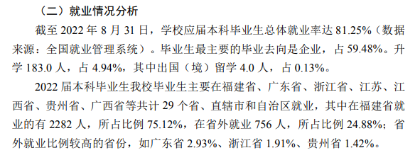 龙岩学院失业率及失业远景怎样样,好失业吗？