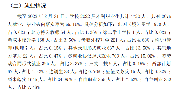 牡丹江师范学院失业率及失业远景怎样样,好失业吗?