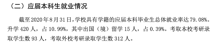 牡丹江师范学院失业率及失业远景怎样样,好失业吗?
