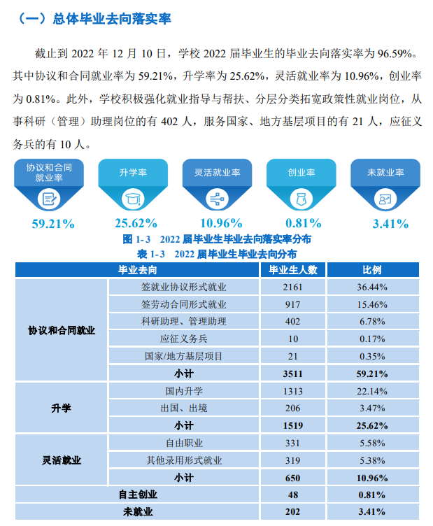 浙江理工大学失业率及失业远景怎样样,好失业吗?