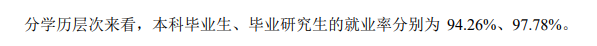 浙江理工大学失业率及失业远景怎样样,好失业吗?