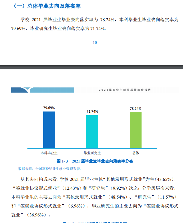 天津体育学院失业率及失业远景怎样样,好失业吗?