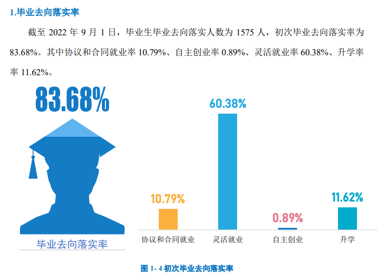 天津体育学院失业率及失业远景怎样样,好失业吗?