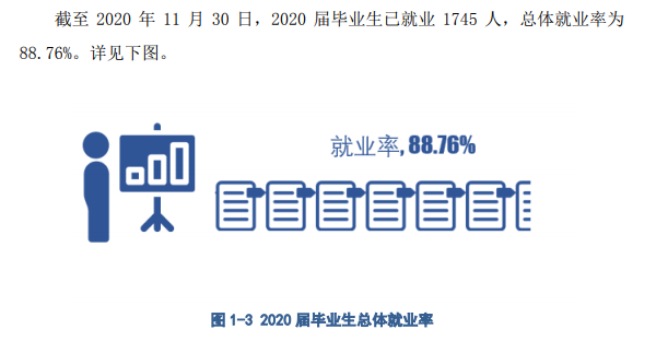 湖北美术学院失业率及失业远景怎样样,好失业吗？