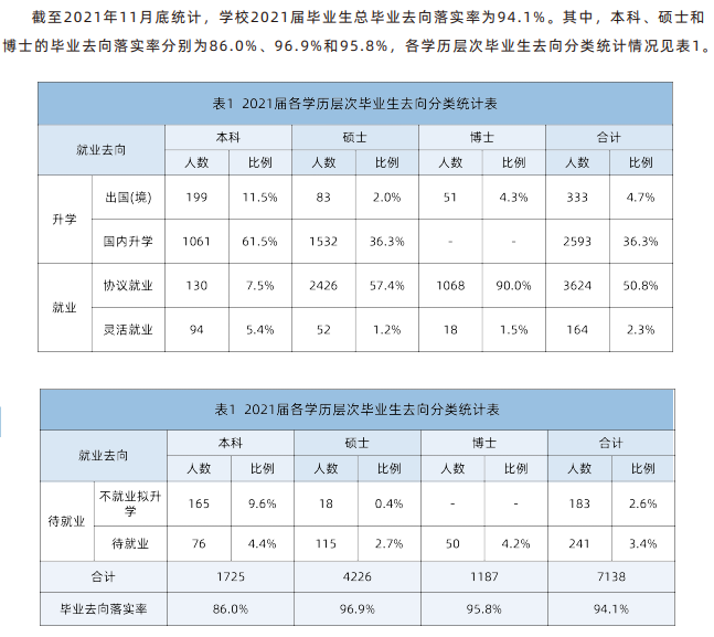 中国迷信手艺大学失业率及失业远景怎样样,好失业吗？