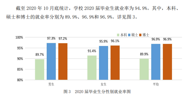 中国迷信手艺大学失业率及失业远景怎样样,好失业吗？