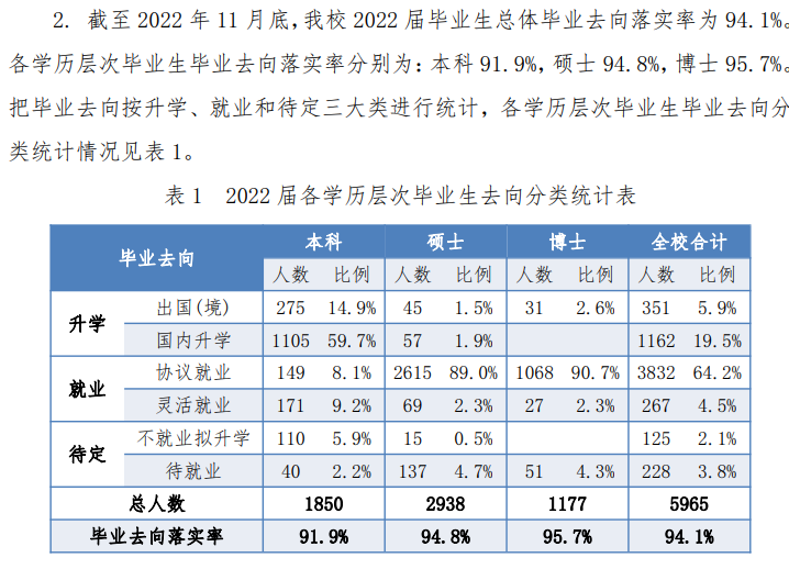 中国迷信手艺大学失业率及失业远景怎样样,好失业吗？