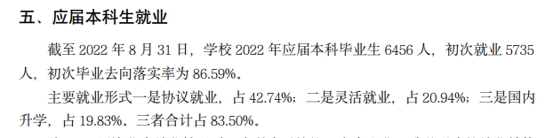 黑龙江大学失业率及失业远景怎样样,好失业吗？