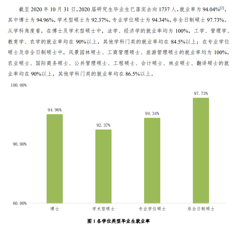 北京林业大学失业率及失业远景怎样样,好失业吗？