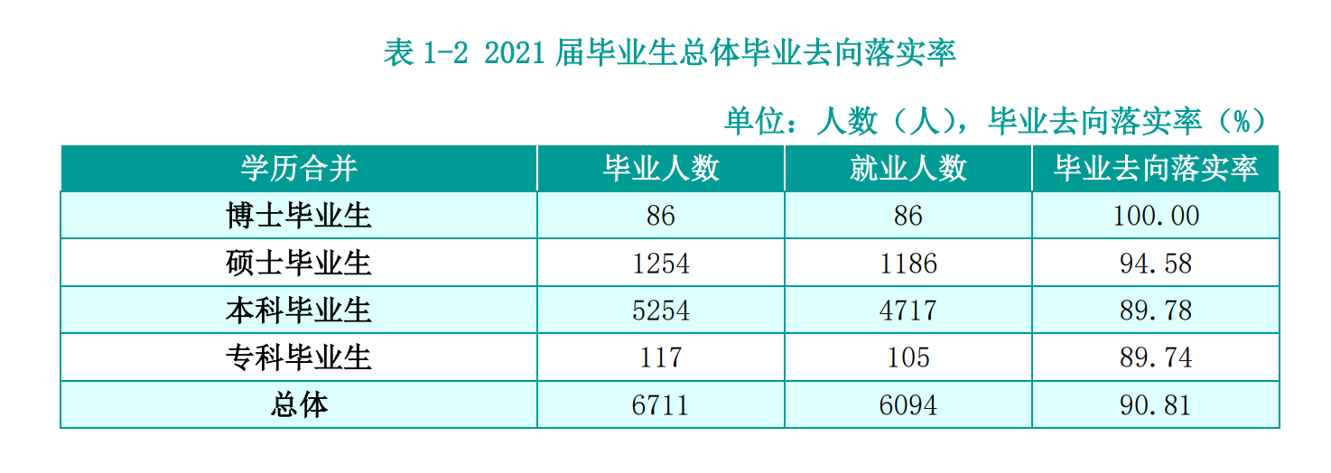 湖南农业大学失业率及失业远景怎样样,好失业吗？