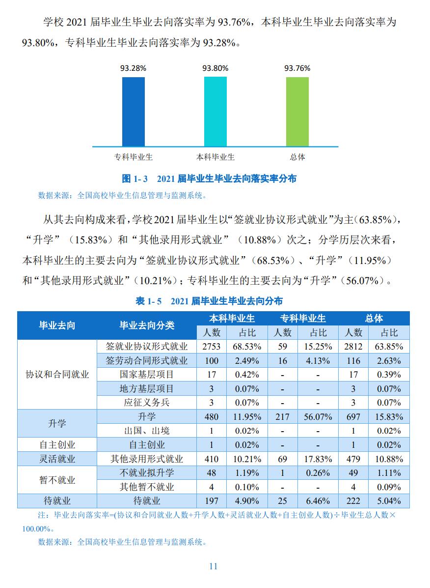 攀枝花学院失业率及失业远景怎样样,好失业吗?