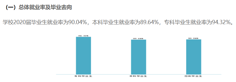 攀枝花学院失业率及失业远景怎样样,好失业吗?
