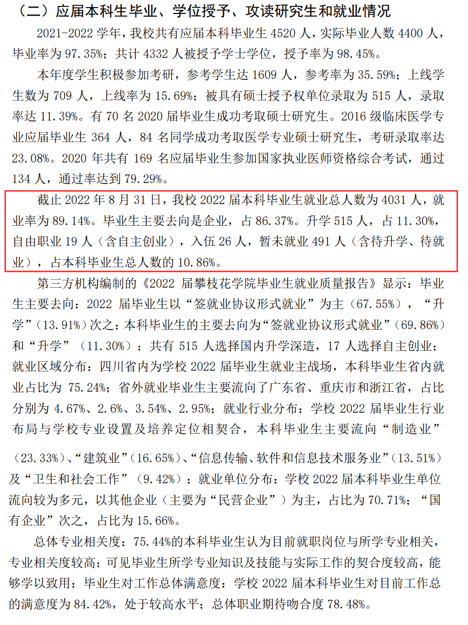 攀枝花学院失业率及失业远景怎样样,好失业吗?