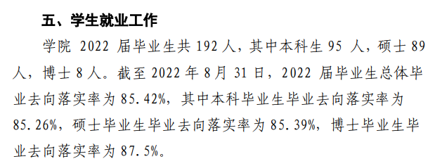 哈尔滨音乐学院失业率及失业远景怎样样,好失业吗？