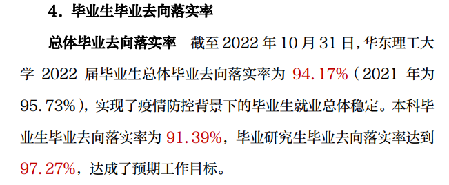 华东理工大学失业率及失业远景怎样样,好失业吗？