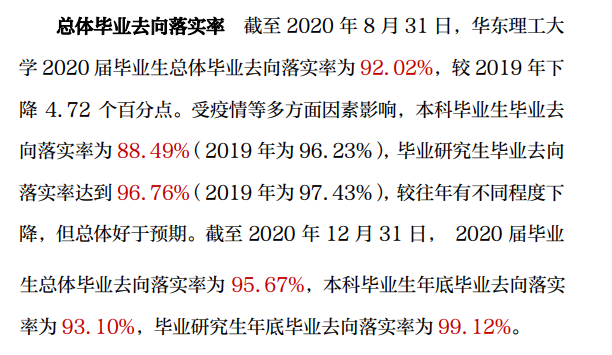 华东理工大学失业率及失业远景怎样样,好失业吗？