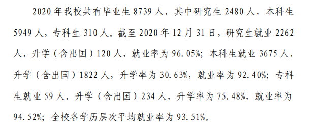 安徽大学失业率及失业远景怎样样,好失业吗？