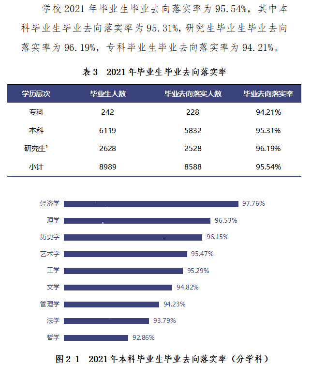 安徽大学失业率及失业远景怎样样,好失业吗？