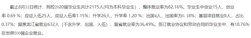 哈尔滨华德学院失业率及失业远景怎样样,好失业吗？