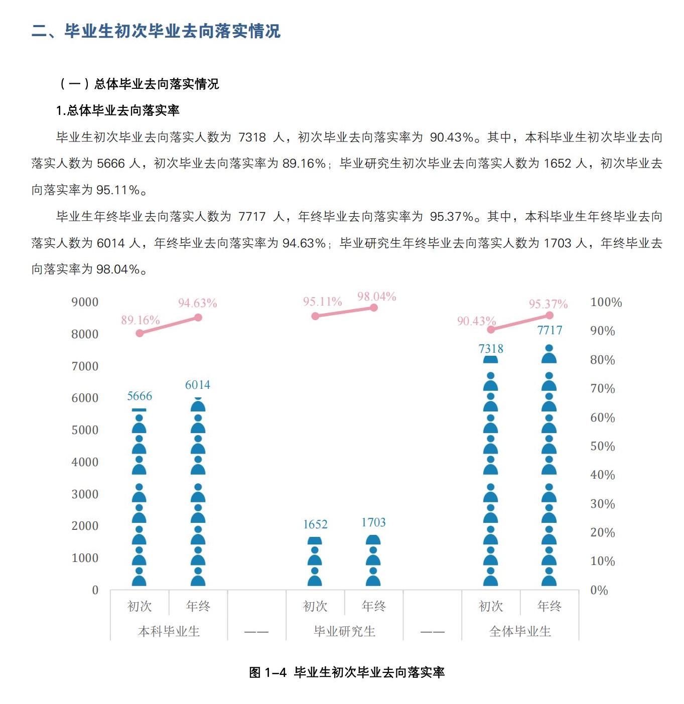 长沙理工大学失业率及失业远景怎样样,好失业吗？