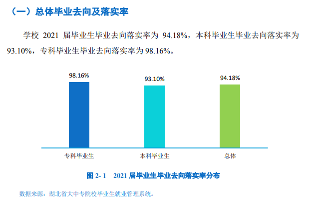 黄冈师范学院失业率及失业远景怎样样,好失业吗?