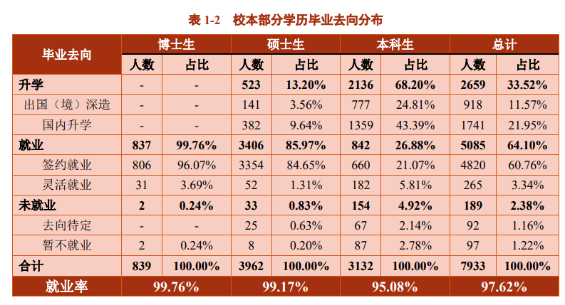 上海交通大学失业率及失业远景怎样样,好失业吗？