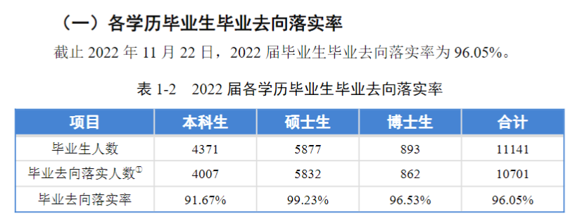 同济大学失业率及失业远景怎样样,好失业吗？