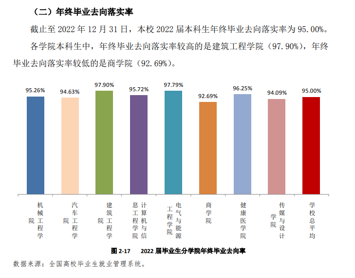 南通理工学院失业率及失业远景怎样样,好失业吗？