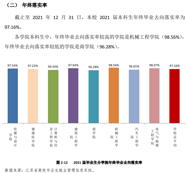 南通理工学院失业率及失业远景怎样样,好失业吗？